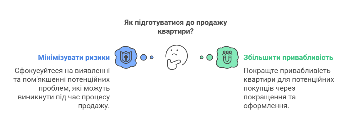 Як підготуватися до продажу квартири? Як підготуватися до продажу квартири?